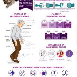 Understanding Parkinson’s Disease