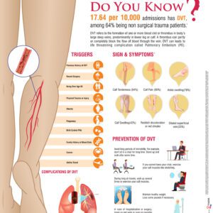 DVT-POSTER