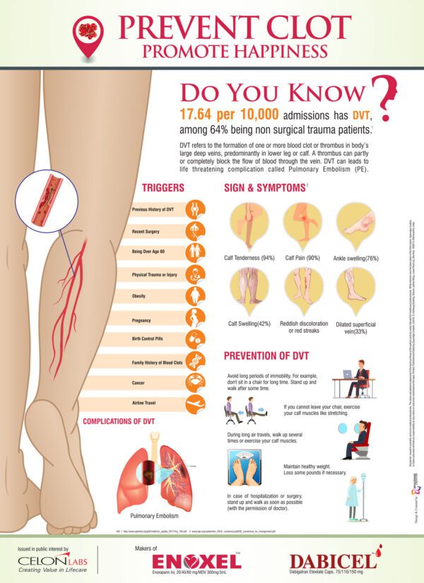 DVT-POSTER